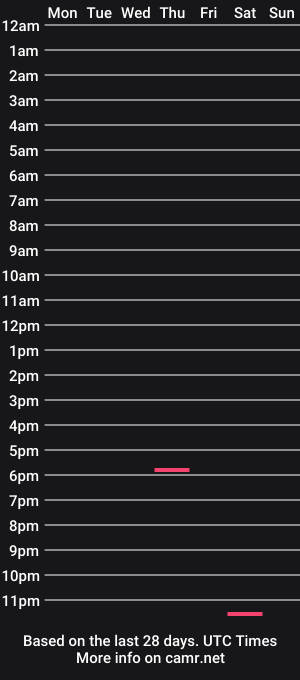 cam show schedule of rnallie