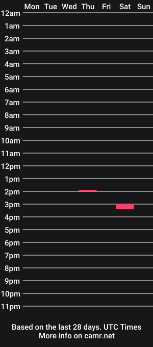 cam show schedule of rnbbear
