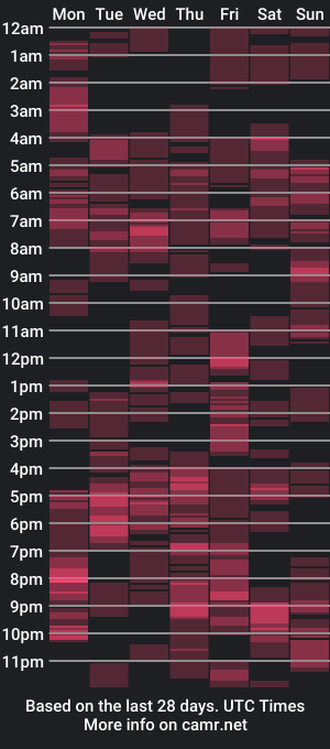 cam show schedule of rnl_cum