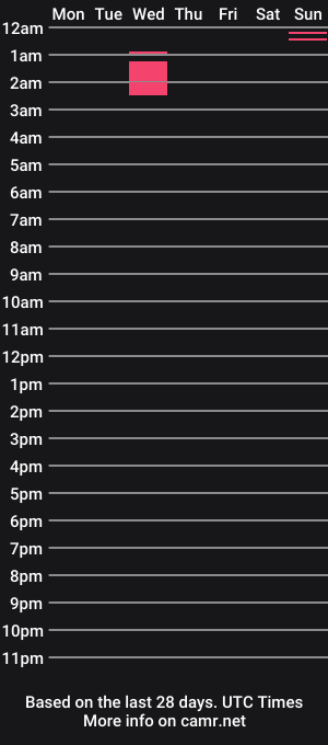 cam show schedule of rnrentertainment