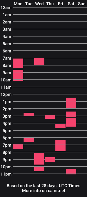 cam show schedule of roamexotic