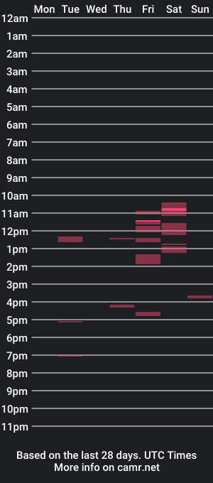 cam show schedule of roaming_rob