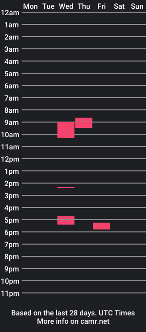 cam show schedule of roandrea1