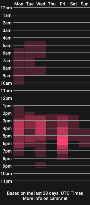cam show schedule of roar_lu