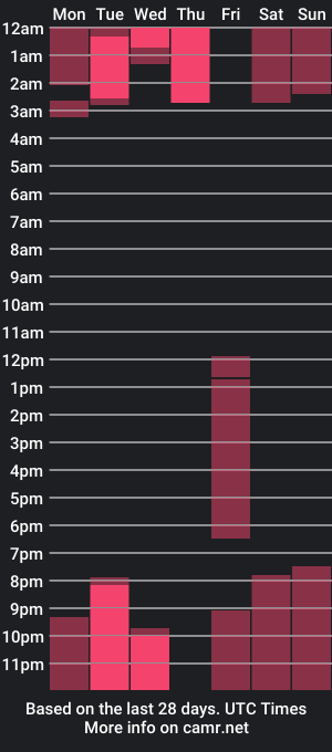 cam show schedule of roarissing