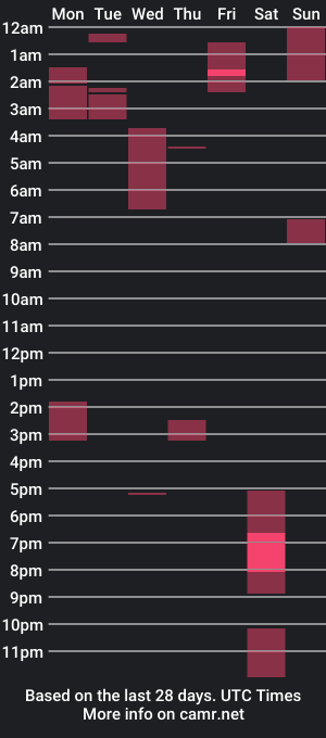 cam show schedule of roastingcorn