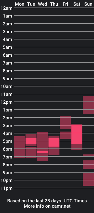 cam show schedule of rob_and_ethan