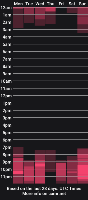 cam show schedule of rob_ranger