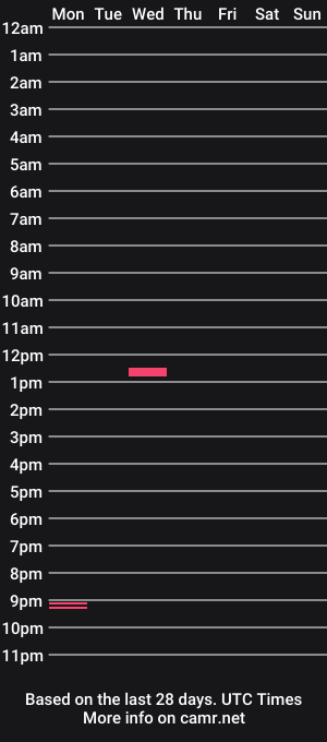 cam show schedule of robbaaaaa
