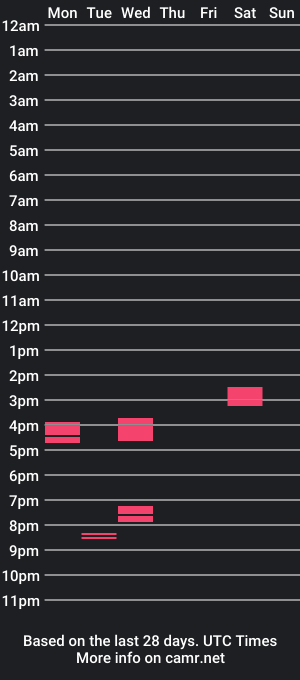 cam show schedule of robbert_hard