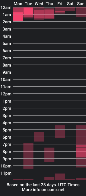 cam show schedule of robbie19x