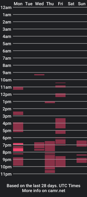 cam show schedule of robbie_rennie