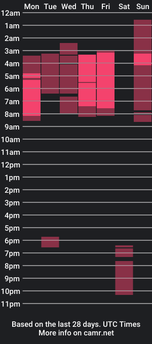 cam show schedule of robbiweyls