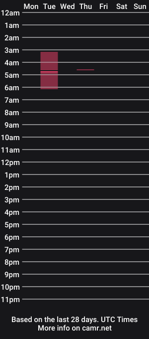 cam show schedule of robboss6