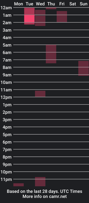 cam show schedule of robby_k