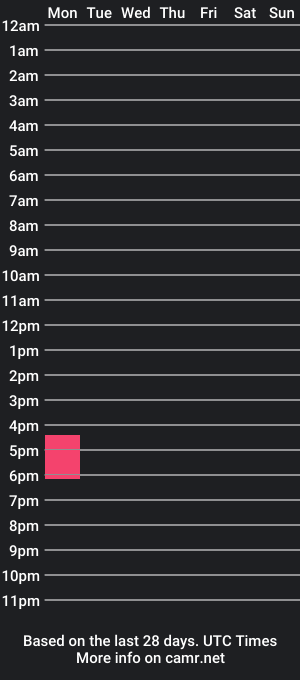 cam show schedule of robcolt2541