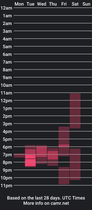 cam show schedule of robert10211