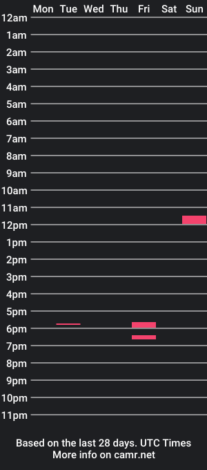 cam show schedule of robert1091