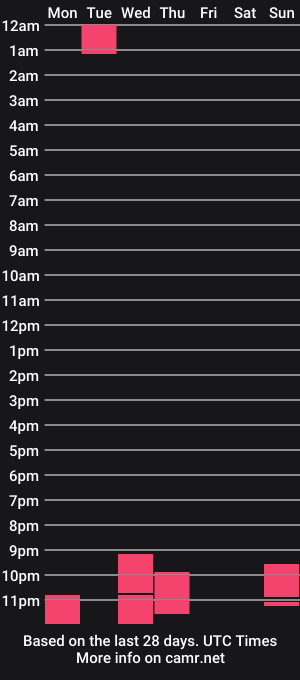 cam show schedule of robert_miles_