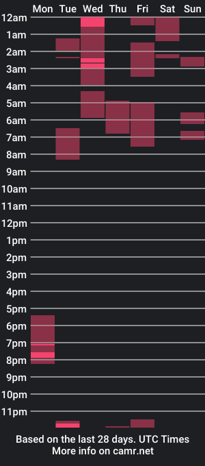 cam show schedule of robert_rose03