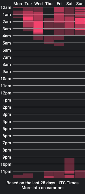 cam show schedule of robert_zane