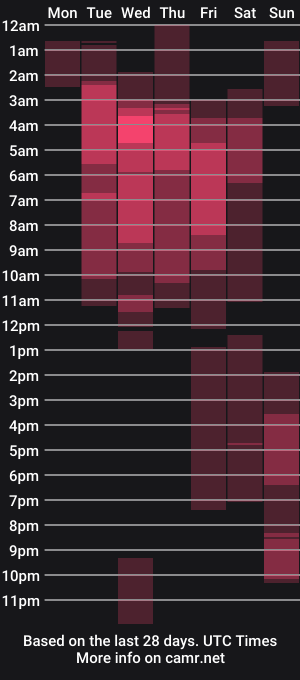 cam show schedule of robert_zeraus