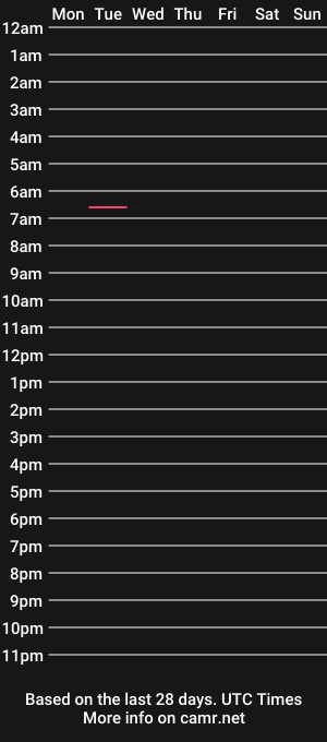 cam show schedule of roberta_gutierrez