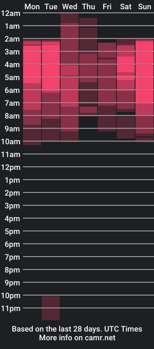 cam show schedule of robertcicijr21