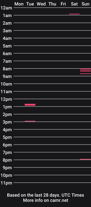 cam show schedule of robertd5094