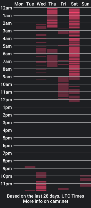 cam show schedule of robertico33