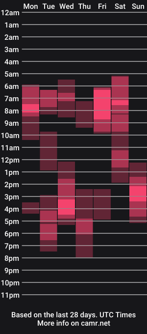 cam show schedule of roberto4ever