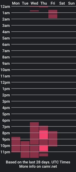 cam show schedule of roberto_carrasquilla