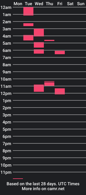 cam show schedule of roberto_mars