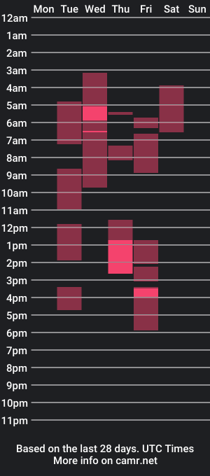 cam show schedule of roberto_twink1