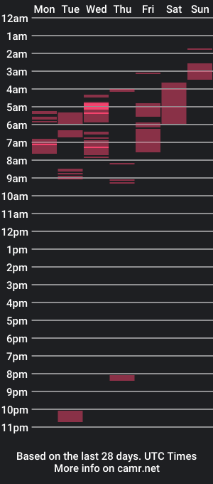 cam show schedule of robertxxxpo