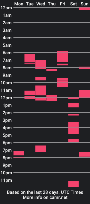 cam show schedule of robikcz12