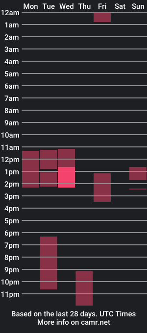 cam show schedule of robin_gal