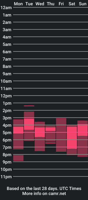 cam show schedule of robin_heart