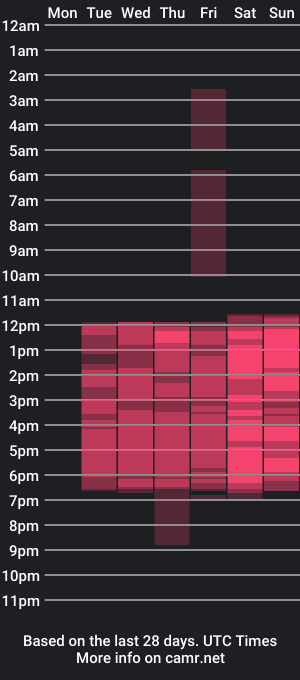 cam show schedule of robin_tay