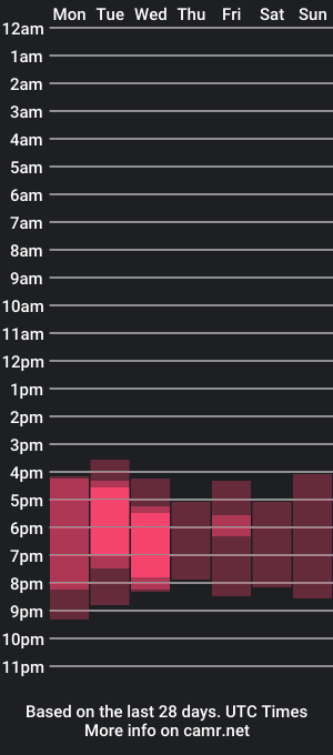 cam show schedule of robin_yours