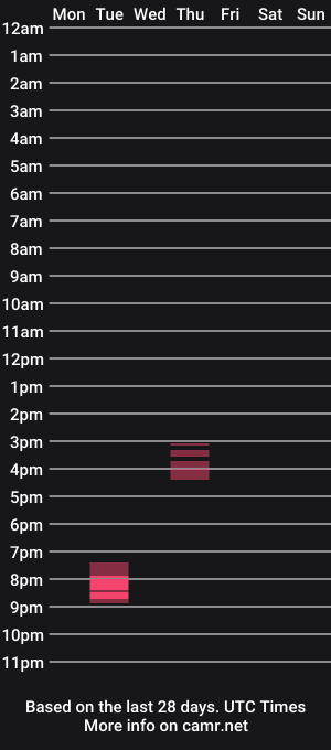 cam show schedule of robinerotic