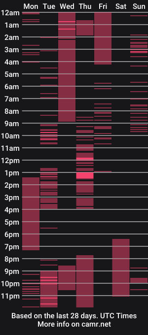 cam show schedule of robinhotsexy