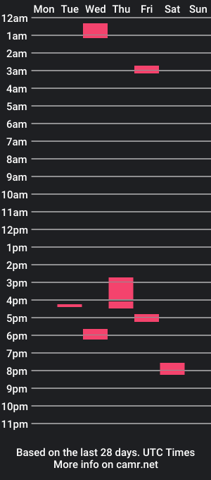 cam show schedule of robinnico2103