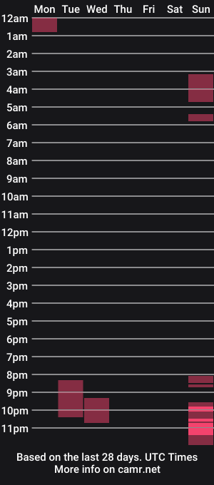 cam show schedule of robinrio