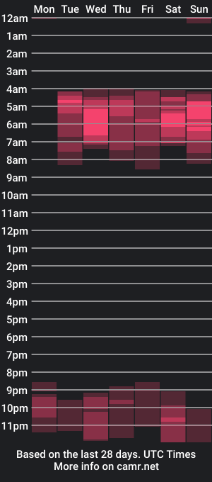 cam show schedule of robinson183