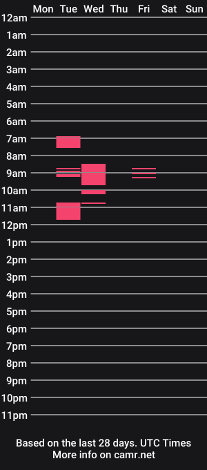 cam show schedule of robinsskii