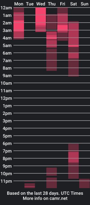 cam show schedule of robintaylorr