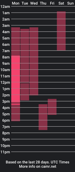 cam show schedule of robknocks