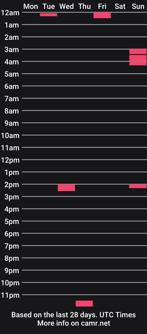 cam show schedule of roblovestrans59