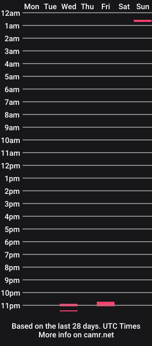 cam show schedule of robmilwaukee